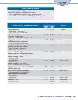 El legado moderno y su proyección en el siglo XIX
Historia, Geografía y
Ciencias Sociales
8º Básico
187
Objetivos Fundamentales Transversales
Aceptación y valoración de la diversidad de pensamiento.yy
Respeto a la vida y la libertad de expresión política, social y cultural.yy
Valoran y aprecian el análisis de las ideas como fuente de transformación histórica.yy
Desarrollo de habilidades de pensamiento como análisis, interpretación, crítica y reflexión.yy
Contenidos conceptuales, procedimentales y actitudinales
Materiales
EvaluaciónPáginas
Texto
Páginas
Guía
Presentación de la unidad.yy
¿Qué aprendí sobre el mundo moderno?yy
Análisis iconográfico y preguntas de desarrollo.yy
172 a 175 188 a 191 Diagnóstica
El proceso expansivo legado por el mundo moderno.yy
Nuevo mundo y nuevas perspectivas.yy
Ampliación de mercados, capitalismo y Revolución Industrial.yy
176 y 177 192 y 193 Formativa de proceso
El legado político del mundo moderno.yy
Visión panorámica del mundo político moderno.yy
Trascendencia política de la Revolución Francesa.yy
178 y 179 194 y 195 Formativa de proceso
El orden político europeo después de Napoléon: la Restauración.yy
El Congreso de VIena y los cambios territoriales.yy
Análisis e interpretación de mapa histórico.yy
Análisis de fuente y de contenido.yy
180 y 181 196 y 197 Formativa de proceso
Los avances del liberalismo y del nacionalismo.yy
Las oleadas revolucionarias en la primera mitad del siglo XIX.yy
Movimientos revolucionarios de 1820, 1830 y 1848.yy
Análisis e interpretación de fuentes.yy
Síntesis de contenidos.yy
182 y 183 198 y 199 Formativa de proceso
La unificación italiana.yy
La unificación alemana.yy
Análisis e interpretación de mapas históricos.yy
Actividad de análisis de contenido y fuentes históricas.yy
184 a 186 200 a 202 Formativa de proceso
Visión panorámica de Europa en el último tercio del siglo XIX.yy
Observación de apoyo visual.yy
187 203 Formativa de proceso
Ciencia y progreso, el legado del mundo moderno.yy
El proceso de secularización y el método científico.yy
Desarrollo tecnológico de la ciencia moderna.yy
Síntesis de la unidad.yy
188 y 189 204 y 205 Formativa de proceso
Análisis de fuentes.yy 190 y 191 206 y 207 Formativa de proceso
Contenidos de la unidad.yy 192 y 193 208 y 209 Formativa final
Contenidos de la unidad.yy 234 y 235
242
Sumativa final
 