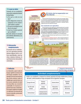 Texto para el Estudiante comentado - Unidad 120
 Lo que ya saben
Comente con sus estudiantes
acercadeloscampesinosdurante
la Edad Media:
¿Por qué su vida era tanƒƒ
dura?
¿Qué obligaciones tenían losƒƒ
campesinos con los señores?
¿Quérecibíanacambio?
¿Porquélamortalidaderatanƒƒ
altaenestegrupo?
¿Cuál era el sistema agrícolaƒƒ
queseutilizaba?
Recuerde además el concepto
deexcedentesalimenticiosysus
consecuencias.
Invite a sus estudiantes a comparar los sistemas agrícolas de Europa mediterránea y EuropaŠŠ
del norte, confeccionando un mapa conceptual con los siguientes conceptos:
Actividad complementaria
 Información
complementaria
El aumento de los rendimien-
tos en la agricultura permitió
destinar algunas tierras a cul-
tivos especializados, como las
viñas o plantas tintóreas, lo
cual favoreció los intercambios
comerciales.
 Reflexión
La roturación a gran escala en
Europa significó la destrucción
del bosque templado. Fue un
ejemplo del desconocimiento
que existía entonces sobre el
cuidadoqueesprecisotenercon
los recursos naturales de modo
de desarrollar una economía
sustentable. En el proceso ex-
pansivohaciaotroscontinentes,
loseuropeosrepitieronelmodelo
yseabocaronalaextracciónde
recursos naturales, provocando
enormes daños.
Sistemas
agrícolas
Europa
mediterránea
Introduccióndel
aradonormando
Sistema trienal
Roturación a
gran escala
Europa del norte
Uso del arado
romano
Sistema bienal Usodelhierro
Enganche
animal
Cultivo de 2/3
del terreno
Desmonte
Organizar información a
través de mapa conceptual.
 