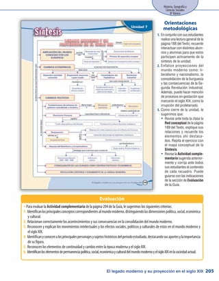 El legado moderno y su proyección en el siglo XIX
Historia, Geografía y
Ciencias Sociales
8º Básico
205
Enconjuntoconsusestudiantes1.	
realice una lectura general de la
página 188 del Texto; recuerde
interactuar con distintos alum-
nos y alumnas para que estos
participen activamente de la
síntesis de la unidad.
Enfatice proyecciones del2.	
mundo moderno como: li-
beralismo y nacionalismo, la
consolidación de la burguesía
y las consecuencias de la Se-
gunda Revolución Industrial.
Además, puede hacer mención
de procesos en gestación que
marcarán el siglo XIX, como la
irrupción del proletariado.
Como cierre de la unidad, le3.	
sugerimos que:
Revise ante toda la clase layy
Red conceptual de la página
189 del Texto, explique sus
relaciones y recuerde los
elementos ahí destaca-
dos. Repita el ejercicio con
el mapa conceptual de la
Síntesis.
Revise layy Actividad comple-
mentaria sugerida anterior-
mente y corrija ante todos
sus estudiantes el contenido
de cada recuadro. Puede
guiarse con las indicaciones
de la sección de Evaluación
de la Guía.
Orientaciones
metodológicas
Para evaluar laŠŠ Actividad complementaria de la página 204 de la Guía, le sugerimos los siguientes criterios:
Identificanlosprincipalesconceptoscorrespondientesalmundomoderno,distinguiendolasdimensionespolítica,social,económica1.	
y cultural.
Relacionan correctamente los acontecimientos y sus consecuencias en la consolidación del mundo moderno.2.	
Reconocen y explican los movimientos intelectuales y los efectos sociales, políticos y culturales de estos en el mundo moderno y3.	
el siglo XIX.
Identificanyconocenalosprincipalespersonajesysujetoshistóricosdelperiodoestudiado,destacandosusaportesylaimportancia4.	
de su figura.
Reconocen los elementos de continuidad y cambio entre la época moderna y el siglo XIX.5.	
Identificanloselementosdepermanenciapolítica,social,económicayculturaldelmundomodernoyelsigloXIXenlasociedadactual.6.	
Evaluación
 
