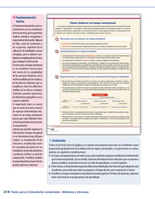 214
 Graduación
Sibienenlatécnicadeestapáginayaseexponeunapropuestaparaquesusestudiantesvayan
progresandogradualmenteenlaelaboracióndemapasconceptuales,sesugieretenerencuenta,
además, las siguientes consideraciones:
Unmapaconceptualexpresaelmodoenquecadaestudianteorganizamentalmentelainformación1.	
quehaidoincorporando.Enesesentido,observardetenidamentelasrelacionesqueunalumnoo
alumnaestablece,lepermitereconocersuestilodeaprendizajeysunivelcognitivo.
Porlomismo,esfundamentalrespetarlasdiferenciasindividualesylosritmosdeaprendizajedecada2.	
estudiante,procurandoqueexistaunprogresoalolargodelaño,perorespectodesímismo.
Porúltimo,elmapaconceptualesmuyútilparalametacognición.Permitealosalumnosyalumnas3.	
tenerconcienciadesupropioprocesodeaprendizaje.
 Fundamentación
teórica
Esfundamentalejercitarperma-
nentemente con sus estudiantes
diversastécnicasquelespermitan
analizar, sintetizar, reorganizar y
esquematizarinformación.Algunas
de ellas, como los resúmenes y
los esquemas, requieren de la
aplicacióndehabilidadesmenos
complejas, pero se deben ir am-
pliandoycomplejizandolastécnicas
paratrabajarlainformación.
Enestemarco,elmapaconceptual
es un excelente recurso para
dar cuenta de la complejidad
de los procesos históricos, de la
multicausalidadquelosexplicay
de las diversas relaciones que se
establecen entre los diferentes
ámbitos de la vida en sociedad.
Asimismo, permite representar
losfenómenosgeográficosensu
caráctersistémico.
Es importante tener en cuenta
que no existe una única manera
de expresar determinadas rela-
ciones en un mapa conceptual,
puesto que cada individuo tiene
suformaparticulardeestructurar
elconocimiento.
Además de permitir organizar la
información,elmapaconceptual
es unherramientamuyútilpara
evaluar. La visualización de las
relaciones establecidas entre
los conceptos por parte de sus
estudiantes,lepermitealprofesor
o profesora verificar su nivel de
comprensión. Posibilita también
laautoevaluaciónporpartedelos
propiosalumnosyalumnas.
Texto para el Estudiante comentado - Métodos y técnicas
 
