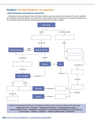 Otros recursos didácticos - Evaluaciones adicionales226
Unidad 3: El Estado Moderno y su expansión
I. IDENTIFICACIÓN Y RELACIÓN DE CONCEPTOS
Completa el mapa conceptual sobre el Estado moderno que se presenta a continuación. Para ello, identifica
los conceptos que están dados y sus conectores y, de acuerdo a estos, incorpora los conceptos pertinentes en
los recuadros vacíos. Guíate por el listado que se presenta al final de la página.
surge de la
Estado moderno
Monarquías autoritarias Monarquías nacionales
Rey
El ejercicio del poder
Funcionarios
La defensa
se desarrolla en el período
bajo la forma de
desarrollancaracterizadas por
también
llamadas
quien ostenta
Soberanía
en un sobre una
que consiste en
debido a
conformada por
encargado de
que paga los
gobierna con
que dan poder a la
del
Selecciona del siguiente listado los conceptos que debes ubicar en los recuadros vacíos del mapa:
Siglos XV y XVI – El ejército – Desarrollo económico – Resurgimiento urbano –
Unión de varios reinos – Burguesía – Impuestos – Concentración del poder en manos del rey –
La burocracia – Límites y fronteras – Territorio determinado – Población
desmarcado por
que financian
 