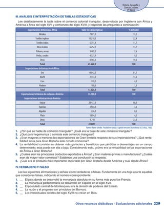 Otros recursos didácticos - Evaluaciones adicionales 229
Historia, Geografía y
Ciencias Sociales
8º Básico
III. ANÁLISIS E INTERPRETACIÓN DE TABLAS ESTADÍSTICAS
Lee detalladamente la tabla sobre el comercio colonial triangular, desarrollado por Inglaterra con África y
América a fines del siglo XVII y comienzos del siglo XVIII, y responde las preguntas a continuación:
Exportaciones británicas a África Valor en Libras inglesas % del valor
Metales 7.071,3 15,5
Textiles ingleses 10.210,3 22,4
Textiles indios 5.351,4 11,7
Otros textiles 6.252,3 13,7
Pólvora, armas 3.485,5 7,6
Perlas, corales 4.323,9 9,5
Otros 8.965,6 19,6
Total 45.660,3 100
Importaciones británicas desde África
Oro 14.042,5 81,1
Marfil 2.353,0 13,6
Cera 749,5 4,3
Madera 180,0 1,0
Total 17.325,0 100
Exportaciones británicas de esclavos a América 35.700,0 100
Importaciones británicas desde América
Azúcar 28.437,0 68,0
Especias 1.503,0 3,6
Algodón 226,0 0,5
Plata 1.894,5 4,5
Otros 9.748 23,3
Total 41.809 100
¿Por qué se habla de comercio triangular? ¿Cuál era la base de este comercio triangular?1.	
¿Qué país hegemoniza o controla este comercio triangular?2.	
¿Eran mayores o menores las exportaciones de Gran Bretaña respecto de sus importaciones? ¿Qué renta-3.	
bilidad tenía para Gran Bretaña este circuito comercial?
La rentabilidad consiste en obtener más ganacias y beneficios que pérdidas o desventajas en un campo4.	
determinado; esta puede ser alta o baja. Considerando esto, ¿cómo era la rentabilidad de las exportaciones
de África a Gran Bretaña?
¿Cuáles eran los principales productos exportados a África? ¿Eran materias primas o manufacturas? ¿Cuáles5.	
eran de mayor valor comercial? Establece una conclusión al respecto.
¿Cuál era el producto más importante importado por Gran Bretaña desde América y cuál desde África?6.	
IV. VERDADERO Y FALSO
Lee las siguientes afirmaciones y señala si son verdaderas o falsas. Fundamenta en una hoja aparte aquellas
que consideres falsas, indicando el número correspondiente:
__	 El país donde se desarrolló la monarquía absoluta en su forma más pura fue Francia.1.	
__	 La monarquía parlamentaria se desarrolló en España en el siglo XVII.2.	
__	 El postulado central de Montesquieu era la división de poderes del Estado.3.	
__	 La razón y el progreso son principios del Barroco.4.	
__	 Los intelectuales deístas del siglo XVIII no creían en Dios.5.	
Fuente: Peter Kriedte. Feudalismotardíoycapitalmercantil. Barcelona: Ed. Crítica, 1982.
 