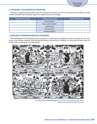 Otros recursos didácticos - Evaluaciones adicionales 231
Historia, Geografía y
Ciencias Sociales
8º Básico
IV. RELACIÓN Y APLICACIÓN DE CONCEPTOS
Realiza un esquema comparativo entre la Constitución francesa de 1791 y la Constitución de Chile de 1980.
Debes completar los recuadros según las categorías que se entregan.
Constitución 1791 Francia Categorías de comparación Constitución 1980 Chile
Sistema de gobierno.
Grupos sociales beneficiados.
Propiedad privada.
Libertades políticas.
Libertades individuales.
V. ANÁLISIS E INTERPRETACIÓN DE ILUSTRACIÓN
Mira detalladamente la ilustración que se presenta a continuación y analiza las cuatro escenas que ahí apa-
recen y que reflejan aspectos importantes del proceso revolucionario. Redacta un breve párrafo para cada una
de las cuatro escenas en una hoja aparte.
Fuente: Resumen de la historia de la Revolución (años 1789-1891) según un grabado realizado en Orleáns.
EnMaterialesparalaclaseHistoriaIII. Madrid: Anaya, 1985.
 