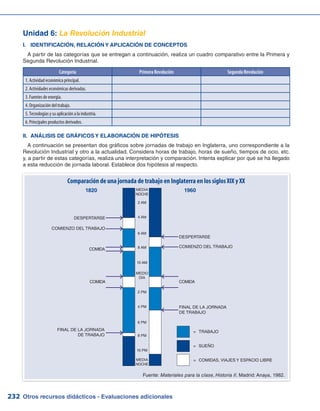 Otros recursos didácticos - Evaluaciones adicionales232
Unidad 6: La Revolución Industrial
I.	 IDENTIFICACIÓN, RELACIÓN Y APLICACIÓN DE CONCEPTOS
A partir de las categorías que se entregan a continuación, realiza un cuadro comparativo entre la Primera y
Segunda Revolución Industrial.
Categoría Primera Revolución Segunda Revolución
1. Actividad económica principal.
2. Actividades económicas derivadas.
3. Fuentes de energía.
4. Organización del trabajo.
5. Tecnologías y su aplicación a la industria.
6. Principales productos derivados.
II.	 ANÁLISIS DE GRÁFICOS Y ELABORACIÓN DE HIPÓTESIS
A continuación se presentan dos gráficos sobre jornadas de trabajo en Inglaterra, uno correspondiente a la
Revolución Industrial y otro a la actualidad. Considera horas de trabajo, horas de sueño, tiempos de ocio, etc.
y, a partir de estas categorías, realiza una interpretación y comparación. Intenta explicar por qué se ha llegado
a esta reducción de jornada laboral. Establece dos hipótesis al respecto.
=	 Trabajo
=	 Sueño
=	 Comidas, viajes y espacio libre
1820 1960
Comparación de una jornada de trabajo en Inglaterra en los siglos XIX y XX
Final de la jornada
de trabajo
ComidaComida
Comienzo del trabajo
Despertarse
Despertarse
Comienzo del trabajo
Comida
Final de la jornada
de trabajo
Media
noche
2 am
4 am
6 am
8 am
10 am
MediO
DÍA
2 pm
4 pm
6 pm
8 pm
10 pm
Media
noche
Fuente: Materiales para la clase, Historia II. Madrid: Anaya, 1982.
 