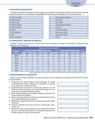 Otros recursos didácticos - Evaluaciones adicionales 233
Historia, Geografía y
Ciencias Sociales
8º Básico
III. RELACIÓN CAUSA-EFECTO
Vincula los conceptos de ambas columnas, según sea su relación causa-efecto. Escribe el número del concepto de
la columna izquierda en el paréntesis correspondiente a aquel con que se relaciona en la columna derecha.
1. Petróleo / electricidad (……….) Primera Revolución Industrial
2. Revolución agrícola (……….) Urbanización
3. Máquina a vapor (……….) Clases sociales
4. Condiciones laborales (……….) Segunda Revolución Industrial
5. Revolución Industrial (……….) Ferrocarril
6. Máquinas (……….) Excedente de alimentos
7. Sociedad Industrial (……….) Organizaciones obreras
8. Carbón (……….) Anarquismo y socialismo
9. Nuevas ideas políticas (……….) Fábrica
IV. CONFECCIÓN Y ANÁLISIS DE GRÁFICO
Realizar un gráfico de barras con la información que se entrega en la tabla a continuación. Luego analízalo
y describe lo que observas:
V. IDENTIFICACIÓN DE CONCEPTOS
Señala a qué concepto estudiado corresponde cada uno de los siguientes enunciados. Escríbelo en el recua-
dro a la derecha:
Producción que utiliza escasa o nula tecnología, se realiza1.	
normalmente en casas o talleres y el trabajador se encarga
de la producción completa del bien.	
Lugar donde se concentra un conjunto de operarios, en una2.	
extensa jornada de trabajo, en la cual deben operar con ma-
quinarias para producir distintos bienes.	
Crecimiento sostenido de la población debido a la disminución3.	
de las tasas de mortalidad.	
Bienes que se producen por sobre las necesidades familiares4.	
y que están destinados al comercio.	
Materia prima que ha pasado por un proceso de transformación5.	
industrial.	
Producto utilizado para hacer funcionar maquinarias, trans-6.	
portes, etc	
Doctrina económica que aboga por la no intervención del Es-7.	
tado en el proceso económico y la necesidad de guiarse por
el libre juego de la oferta y la demanda.
Urbanización en la Europa del siglo XIX
Países
Números de ciudades (10.000 habitantes y más) Población urbana total (porcentaje)
1800 1850 1890 1800 1850 1890
Inglaterra 44 148 356 20,3 40,8 61,9
Bélgica 20 26 61 18,9 20,5 34,5
Francia 78 165 232 8,8 14,5 25,9
Alemania 53 133 382 5,5 10,8 28,2
Austria 8 17 101 5,2 6,7 18,1
Italia 74 183 215 14,6 20,3 21,2
Polonia 3 17 32 2,4 9,3 14,6
Fuente: Adaptado de Jan de Vries: European Urbanization 1500-1800. Londres: Cambridge Mass, Harvard University Press, 1984.
 