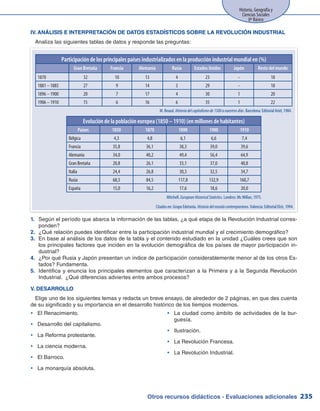 Otros recursos didácticos - Evaluaciones adicionales 235
Historia, Geografía y
Ciencias Sociales
8º Básico
Participación de los principales países industrializados en la producción industrial mundial en (%)
Gran Bretaña Francia Alemania Rusia Estados Unidos Japón Resto del mundo
1870 32 10 13 4 23 - 18
1881 – 1885 27 9 14 3 29 - 18
1896 – 1900 20 7 17 4 30 1 20
1906 – 1910 15 6 16 6 35 1 22
Evolución de la población europea (1850 – 1910) (en millones de habitantes)
Países 1850 1870 1890 1900 1910
Bélgica 4,3 4,8 6,1 6,6 7,4
Francia 35,8 36,1 38,3 39,0 39,6
Alemania 34,0 40,2 49,4 56,4 64,9
Gran Bretaña 20,8 26,1 33,1 37,0 40,8
Italia 24,4 26,8 30,3 32,5 34,7
Rusia 68,5 84,5 117,8 132,9 160,7
España 15,0 16,2 17,6 18,6 20,0
IV. ANÁLISIS E INTERPRETACIÓN DE DATOS ESTADÍSTICOS SOBRE LA REVOLUCIÓN INDUSTRIAL
Analiza las siguientes tablas de datos y responde las preguntas:
V. DESARROLLO
Elige uno de los siguientes temas y redacta un breve ensayo, de alrededor de 2 páginas, en que des cuenta
de su significado y su importancia en el desarrollo histórico de los tiempos modernos.
El Renacimiento.yy
Desarrollo del capitalismo.yy
La Reforma protestante.yy
La ciencia moderna.yy
El Barroco.yy
La monarquía absoluta.yy
La ciudad como ámbito de actividades de la bur-yy
guesía.
Ilustración.yy
La Revolución Francesa.yy
La Revolución Industrial.yy
M. Beaud. Historiadelcapitalismode1500anuestrosdías. Barcelona: Editorial Ariel, 1984.
Mitchell. EuropeanHistoricalStatictics. Londres: Mc Millan, 1975.
Citados en: Grupo Edetania. Historiadelmundocontemporáneo. Valencia: Editorial Elcir, 1994.
Según el período que abarca la información de las tablas, ¿a qué etapa de la Revolución Industrial corres-1.	
ponden?
¿Qué relación puedes identificar entre la participación industrial mundial y el crecimiento demográfico?2.	
En base al análisis de los datos de la tabla y el contenido estudiado en la unidad ¿Cuáles crees que son3.	
los principales factores que inciden en la evolución demográfica de los países de mayor participación in-
dustrial?
¿Por qué Rusia y Japón presentan un índice de participación considerablemente menor al de los otros Es-4.	
tados? Fundamenta.
Identifica y enuncia los principales elementos que caracterizan a la Primera y a la Segunda Revolución5.	
Industrial. ¿Qué diferencias adviertes entre ambos procesos?
 