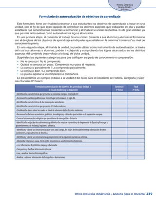 Otros recursos didácticos - Anexos para el docente
Historia, Geografía y
Ciencias Sociales
8º Básico
249
Formulario de autoevaluación de objetivos de aprendizaje
Este formulario tiene por finalidad presentar a sus estudiantes los objetivos de aprendizaje a tratar en una
unidad, con el fin de que sean capaces de identificar los distintos aspectos que trabajarán en ella y puedan
establecer qué conocimientos presentan al comenzar y al finalizar la unidad respectiva. Es de gran utilidad, ya
que permite tanto evaluar como autoevaluar los logros alcanzados.
En una primera etapa, al comenzar el trabajo de una unidad, presente a sus alumnos y alumnas el formulario
con el desglose de los objetivos de aprendizaje e indíqueles que señalen en la columna “comienzo” su nivel de
conocimiento previo.
En una segunda etapa, al final de la unidad, lo puede utilizar como instrumento de autoevaluación, a través
del cual sus alumnas y alumnos, podrán ir cotejando y comprobando los logros alcanzados en los distintos
aspectos del contenido desarrollado a lo largo de dicha unidad.
Sugiérales las siguientes categorías para que califiquen su grado de conocimiento o comprensión:
No lo conozco / No lo comprendo.yy
Quizás lo conozca un poco / Comprendo muy poco al respecto.yy
Lo conozco parcialmente / Lo comprendo parcialmente.yy
Lo conozco bien / Lo comprendo bien.yy
Lo puedo explicar a un compañero o compañera.yy
Le presentamos un ejemplo en base a la unidad 3 del Texto para el Estudiante de Historia, Geografía y Cien-
cias Sociales 8º Básico:
Formulario autoevaluación de objetivos de aprendizaje Unidad 3:
El Estado moderno y su expansión
Comienzo
1ª fecha
Final
2ª fecha
-Identificar las características que presenta la economía europea en el siglo XV.
-Reconocer los cambios políticos que tienen lugar en Europa en el siglo XV.
-Identificar las características de las monarquías autoritarias.
-Identificar las características que presenta el Estado moderno.
-Establecer las bases sobre las cuales se funda la soberanía de los Estados modernos.
-Reconocer los factores económicos, políticos, tecnológicos y culturales que inciden en la expansión europea.
-Conocer los avances tecnológicos que permitieron la navegación a distancia.
-Identificar los viajes de descubrimientos y delimitar las rutas de expansión y de hegemonía de España y Portugal y,
posteriormente, de Holanda, Inglaterra y Francia.
-Identificar y valorar las consecuencias que tuvo para Europa, los viajes de descubrimiento y colonización de otros
continentes, especialmente de América.
-Identificar y valorar las consecuencias y proyecciones de la expansión europea a América.
-Interpretar relaciones causa-efecto entre fenómenos o acontecimientos históricos.
-Leer información de distintos mapas y relacionarla.
-Categorizar y clasificar información diversa.
-Leer y analizar fuentes historiográficas.
-Analizar y obtener información de fotografías e ilustraciones.
 