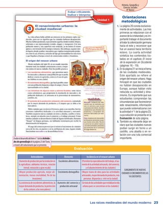 Las raíces medievales del mundo moderno
Historia, Geografía y
Ciencias Sociales
8º Básico
25
La página 20 consta exclusiva-1.	
mente de actividades. Las tres
primeras se relacionan con el
avance de la cristiandad y es im-
portante trabajar el documento
altratarlacolonizacióngermana
hacia el este y reconocer que
fue un avance hacia territorio
eslavo. La cuarta actividad
sintetiza los contenidos tra-
tados en el capítulo El inicio
de la expansión en Occidente
(páginas 16 - 19).
En la página 21 se inicia el tema2.	
de las ciudades medievales.
Este apartado se refiere al
origen del renacer urbano. Haga
hincapié en que las ciudades
no habían desaparecido en
Europa, aunque habían visto
reducida su actividad y dina-
mismo. Es importante que sus
estudiantes comprendan las
circunstancias que favorecieron
este renacimiento, información
que puede sistematizarse con
la actividad nº 1 de la página 23,
cuya solución se presenta en la
Evaluación de esta página.
También es relevante dejar en3.	
claro que las ciudades nuevas
podían surgir en torno a un
castillo, una abadía o en re-
lación con una ruta comercial
importante.
Orientaciones
metodológicas
Evaluación
Antecedentes Elemento Incidencia en el renacer urbano
SURGIMIENTO DE NUEVAS
CIUDADESOCRECIMIENTODELAS
YA EXISTENTES
(Aumentodeproducciónporlarevoluciónen
la agricultura: adelantos técnicos, rotación
trienal, roturación a gran escala)
Excedentes alimenticios (Permitenlaespecializacióndeltrabajo,elau-
mentodelaactividadartesanaly delcomercio,
y el abastecimiento de las ciudades)
(Mayor producción agrícola, mejor ali-
mentación, menos mortalidad, fin de las
invasiones)
Crecimiento demográfico (Mayor mano de obra para las actividades
artesanales,mayordemandadeproductos,más
personas dispuestas a vivir en la ciudad)
(Laexistenciadeexcedentesalimenticios,la
mayordemandadeproductos,laprotección
de los señores a los mercaderes)
Aumento del comercio y
producción artesanal
(Setratadedosactividadesquerevitalizanlavida
urbana pues se concentran en las ciudades)
Evaluar críticamente.
Analizar e interpretar.
Evalúeeldesarrollodelítemn°1delasActivida-
desdeaprendizajedelapágina23delTexto,
atravésdelsolucionarioquesepresenta.
 