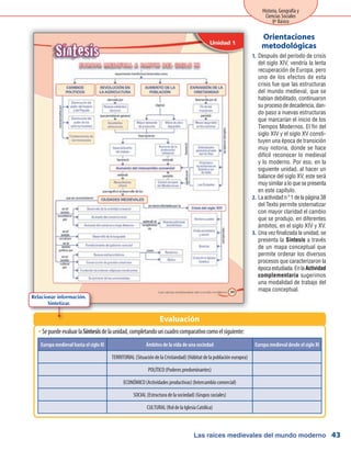 Las raíces medievales del mundo moderno
Historia, Geografía y
Ciencias Sociales
8º Básico
43
Después del período de crisis1.	
del siglo XIV, vendría la lenta
recuperación de Europa, pero
uno de los efectos de esta
crisis fue que las estructuras
del mundo medieval, que se
habían debilitado, continuaron
su proceso de decadencia, dan-
do paso a nuevas estructuras
que marcarían el inicio de los
Tiempos Modernos. El fin del
siglo XIV y el siglo XV consti-
tuyen una época de transición
muy notoria, donde se hace
difícil reconocer lo medieval
y lo moderno. Por eso, en la
siguiente unidad, al hacer un
balance del siglo XV, este será
muy similar a lo que se presenta
en este capítulo.
Laactividadnº1delapágina382.	
del Texto permite sistematizar
con mayor claridad el cambio
que se produjo, en diferentes
ámbitos, en el siglo XIV y XV.
Una vez finalizada la unidad, se3.	
presenta la Síntesis a través
de un mapa conceptual que
permite ordenar los diversos
procesos que caracterizaron la
épocaestudiada.EnlaActividad
complementaria sugerimos
una modalidad de trabajo del
mapa conceptual.
Orientaciones
metodológicas
SepuedeevaluarlaŠŠ Síntesisdelaunidad,completandouncuadrocomparativocomoelsiguiente:
Evaluación
Europa medieval hasta el siglo XI Ámbitos de la vida de una sociedad Europa medieval desde el siglo XI
TERRITORIAL (Situación de la Cristiandad) (Hábitat de la población europea)
POLÍTICO (Poderes predominantes)
ECONÓMICO (Actividades productivas) (Intercambio comercial)
SOCIAL (Estructura de la sociedad) (Grupos sociales)
CULTURAL (Rol de la Iglesia Católica)
Relacionar información.
Sintetizar.
 