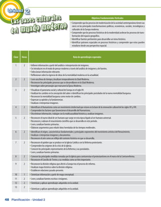 48
Clase Horas Ruta de aprendizajes esperados
1 2 Infieren información a partir del análisis e interpretación de imágenes.yy
Se introducen en el modo de pensar moderno a través del análisis de imágenes y de fuentes.yy
Seleccionan información relevante.yy
Reflexionan sobre la vigencia de ideas de la mentalidad moderna en la actualidad.yy
2 2 Leen una línea de tiempo y localizan temporalmente la Edad Moderna.yy
Reconocen los principales procesos que se desarrollaron en la Edad Moderna.yy
Investigan sobre personajes que marcaron la Época Moderna.yy
3 2 Visualizan el panorama social y cultural de Europa en el siglo XV.yy
Analizan los cambios en la concepción del saber e identifican los principales postulados de la nueva mentalidad burguesa.yy
Reconocen la mentalidad burguesa como motor de cambios.yy
Expresan su opinión y la fundamentan.yy
Analizan e interpretan imágenes.yy
4 2 Identifican el Humanismo como un movimiento intelectual que estuvo en la base de la renovación cultural de los siglos XV y XVI.yy
Comprenden los factores que favorecieron el desarrollo del Humanismo.yy
Discriminan información, trabajan con la multicausalidad histórica y analizan imágenes.yy
5 2 Reconocen el nuevo ideal de ser humano que surge en esta época ligado al ser humano universal.yy
Reconocen y valoran el renacimiento científico que se desarrolla en este período.yy
Leen y analizan fuentes primarias.yy
Elaboran argumentos para rebatir ideas heredadas de los tiempos medievales.yy
6 2 Identifican el origen, características fundamentales y principales exponentes del movimiento artístico del Renacimiento.yy
Analizan e interpretan imágenes y documentos.yy
Reconocen el arte como un reflejo del contexto histórico en que se desarrolla.yy
7 2 Reconocen el quiebre que se produce en la Iglesia Católica con la Reforma protestante.yy
Comprenden los orígenes de la crisis de la Iglesia.yy
Conocen los principales representantes de la Reforma y sus postulados.yy
Leen y analizan fuentes primarias.yy
8 2 Conocen las principales medidas tomadas por la Iglesia para contrarrestar el protestantismo en el marco de la Contrarreforma.yy
Reconocen el Concilio de Trento y sus medidas como un hito importante.yy
9 2 Reconocen la división religiosa que afectó a Europa tras el proceso de reforma.yy
Analizan mapa histórico sobre la división religiosa.yy
Establecen relaciones pasado-presente.yy
10 1 Sintetizan información a partir de mapa conceptual.yy
11 2 Leen y analizan fuentes escritas e imágenes.yy
12 2 Sintetizan y aplican aprendizajes adquiridos en la unidad.yy
13 2
Sintetizan y aplican aprendizajes adquiridos en la unidad.yy
Objetivos Fundamentales Verticales
Comprenderquelosprocesosdemodernizacióndelasociedadcontemporáneatienensusyy
raíces en las principales transformaciones políticas, económicas, sociales, tecnológicas y
culturales de la Europa moderna.
Comprenderquelosprocesoshistóricosdelamodernidadaceleranlosprocesosdetrans-yy
formación del espacio geográfico.
Identificar fuentes pertinentes para desarrollar un tema histórico.yy
Identificar patrones espaciales en procesos históricos y comprender que estos puedenyy
estudiarse desde una perspectiva espacial.
mundo modernoLas bases culturales
del
Unidad 2
Planificación - Unidad 2
 