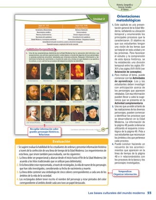 Las bases culturales del mundo moderno
Historia, Geografía y
Ciencias Sociales
8º Básico
55
Este capítulo es una presen-1.	
tación general de la Edad Mo-
derna, señalando su ubicación
temporal y enumerando los
principales procesos que la
caracterizaron. El objetivo es
que sus estudiantes tengan
una visión de los temas que
se tratarán en esta unidad y en
las próximas. Para favorecer
el estudio y la comprensión
de esta época histórica, se
ha establecido una división
temporal entre los siglos XV-
XVI y los siglos XVII-XVIII (ver
Aclaración de conceptos).
Para motivar el tema, puede2.	
comenzar con las Actividades
de aprendizaje. Los y las
estudiantes deben investigar
con anticipación acerca de
los personajes que aparecen
retratados. Con esa información
pueden llevar a cabo la suge-
rencia que se presenta en la
Actividad complementaria.
Una vez que ya estén al tanto de3.	
las realizaciones de los diversos
personajes, pueden comenzar
a identificar los procesos que
se desarrollaron en la Edad
Moderna. La información de
la página 48 puede ordenarse
utilizando el esquema crono-
lógico de la página 49. Pida a
sus estudiantes que reconozcan
los ámbitos a los que pertenece
cada proceso.
Puede concluir haciendo un4.	
recuento de los aconteci-
mientos que aparecen en la
línea de tiempo de la página
48 e ir relacionándolos con
los procesos de la época y los
personajes investigados.
Orientaciones
metodológicas
SesugiereevaluarlahabilidaddelosestudiantesdeordenarypresentarinformaciónhistóricaŠŠ
atravésdelaconfeccióndeunalíneadetiempodelaEdadModerna.Losrequerimientosde
esta línea, que sirven también para evaluarla, son los siguientes:
La línea debe ser proporcional y abarcar desde el inicio hasta el fin de la Edad Moderna (de1.	
acuerdo a los hitos tradicionales que se utilizan para delimitarla).
Enlalíneadebeestarrepresentada,atravésderectángulos,lavidadenuevedelospersonajes2.	
que han sido investigados, considerando su fecha de nacimiento y muerte.
La línea debe contener una simbología de cinco colores correspondientes a cada uno de los3.	
ámbitos de la vida de la sociedad.
Los rectángulos deben tener escrito el nombre del personaje y estar pintados del color4.	
correspondiente al ámbito donde cada uno tuvo un papel destacado.
Evaluación
Recopilar información sobre
grandes personajes históricos.
Relacionar.
Temporalizar.
Organizar información.
 