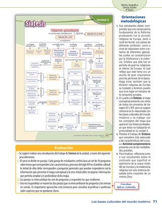Las bases culturales del mundo moderno
Historia, Geografía y
Ciencias Sociales
8º Básico
71
Sus estudiantes deben com-1.	
prender que una consecuencia
fundamental de la Reforma
protestante fue la división
religiosa de Europa, tanto a
nivel territorial, con países de
diferente confesión, como a
nivel de relaciones entre cris-
tianos de diferentes iglesias,
las cuales se caracterizaron
por la intolerancia y la violen-
cia. Enfatice que este fue un
período de guerras religiosas
al interior de Europa, lo cual
refleja que este tema era un
asunto de gran importancia
para las personas de la época.
Haga notar también que la
división religiosa de Europa
se trasladó a América puesto
que tuvo lugar en tiempos de
la conquista europea.
En cuanto a la2.	 Síntesis, el mapa
conceptual presenta una visión
de todos los procesos de los
siglos XV y XVI, pero se sugiere
centrarse en lo relacionado con
las bases culturales del mundo
moderno y no trabajar con
los conceptos del mapa que
aparecen con líneas punteadas,
ya que estos se trabajarán en
profundidad en la unidad 3.
Plantee el trabajo de3.	 Síntesis
que considere más adecuado
a las características del curso.
La Actividad complementaria
presenta una de las modalida-
des posibles.
Para finalizar, reflexione junto4.	
a sus estudiantes sobre el
contraste que significó el
optimismo de la nueva visión
del ser humano y la intolerancia
religiosa con una violencia de-
satada entre creyentes de un
mismo Dios.
SesugiererealizarunacoevaluacióndeltrabajodeŠŠ Síntesisdelaunidad,atravésdelsiguiente
procedimiento:
Elcursosedivideenparejas.Cadaparejadeestudiantesconfeccionaunsetde10preguntas1.	
sobretemasquecorrespondenalascaracterísticasyprocesosdelsigloXVIenelámbitocultural:
la mitad de ellas debe corresponder a preguntas generales que puedan responderse con la
información que presenta el mapa conceptual y la otra mitad debe incorporar información
que permita ampliar y/o profundizar dicho mapa.
Las parejas se intercambian los sets de preguntas y responden las que recibieron.2.	
Unavezrespondidassereúnenlasdosparejasqueseintercambiaronlaspreguntasylasrevisan3.	
en común. Es importante aprovechar esta instancia para consultar al profesor o profesora
sobre aspectos que no quedaron claros.
Evaluación
Orientaciones
metodológicas
Coevaluar.
Aplicar contenido.
 