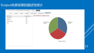 Scopus检索结果的描述性统计
11
 