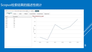 Scopus检索结果的描述性统计
6
 