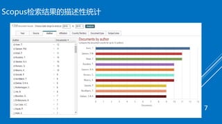 Scopus检索结果的描述性统计
7
 