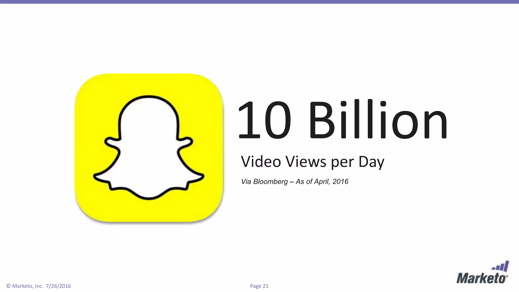 Page 21© Marketo, Inc. 7/26/2016
Video Views per Day
Via Bloomberg – As of April, 2016
10 Billion
 