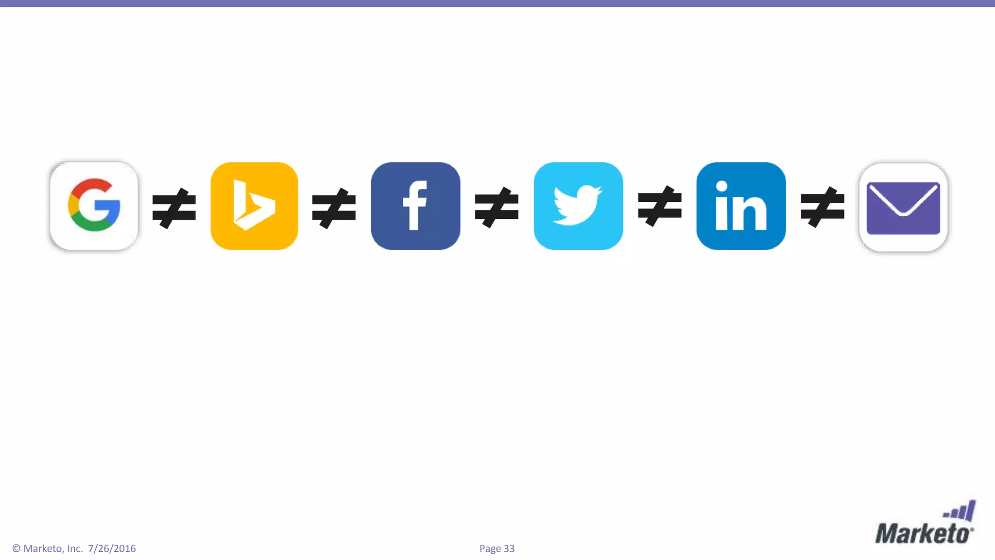 Page 33© Marketo, Inc. 7/26/2016
 