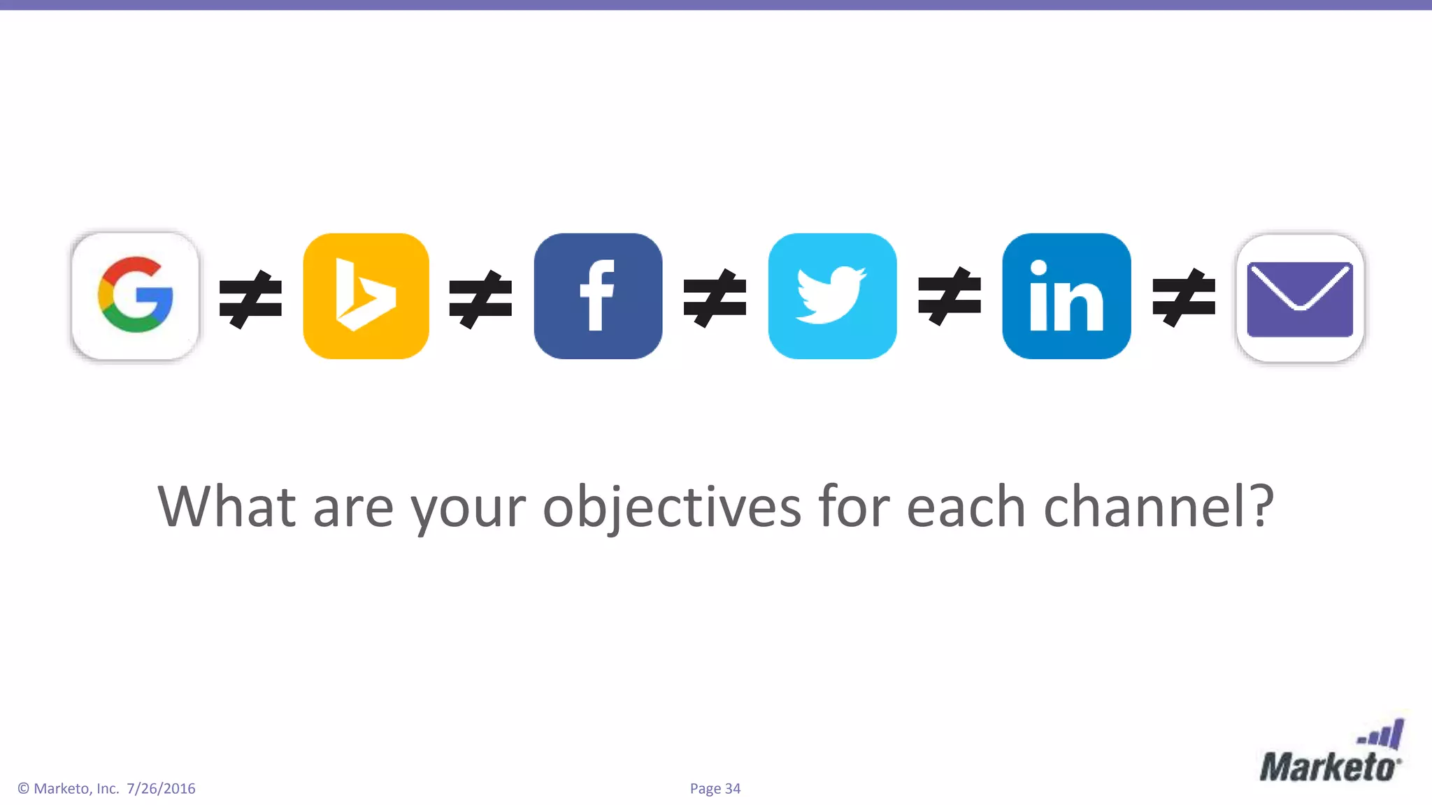 Page 34© Marketo, Inc. 7/26/2016
What are your objectives for each channel?
 