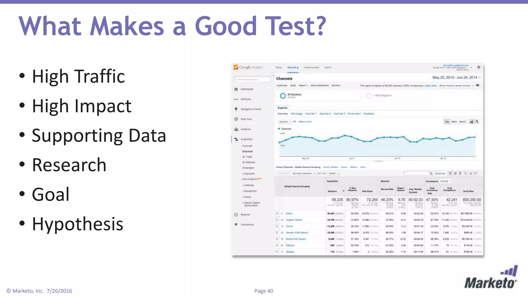 Page 40© Marketo, Inc. 7/26/2016
What Makes a Good Test?
• High Traffic
• High Impact
• Supporting Data
• Research
• Goal
• Hypothesis
 