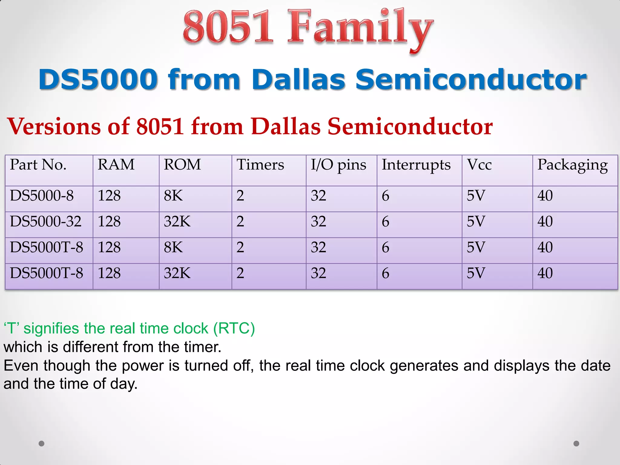 1pcs NEW DS5000T-32-16 DIP-40 For Dallas Soft Micro Controller Module