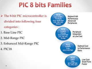  The 8-bit PIC microcontroller is

divided into following four
categories :

1. Base Line PIC
2. Mid-Range PIC
3. Enhanced Mid-Range PIC
4. PIC18

 