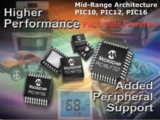 Mid-Range Architecture
PIC10, PIC12, PIC16

 