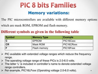 Memory variations:
The PIC microcontrollers are available with different memory options
which are mask ROM, EPROM and flash memory.

Different symbols as given in the following table
Symbol
C
CR
F

Memory Type
EPROM
Mask ROM
Flash memory

Example
PIC16Cxxx
PIC16CRxxx
PIC16Fxxx

 PIC available with extended voltage ranges which reduce the frequency
range.
 The operating voltage range of these PICs is 2.0-6.0 volts.
 The letter ‘L’ is included in controller’s name to denote extended voltage
range controllers.
 For example, PIC16LFxxx (Operating voltage 2.0-6.0 volts).

 