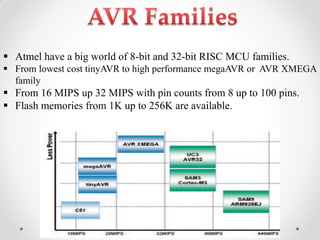  Atmel have a big world of 8-bit and 32-bit RISC MCU families.
 From lowest cost tinyAVR to high performance megaAVR or AVR XMEGA
family

 From 16 MIPS up 32 MIPS with pin counts from 8 up to 100 pins.
 Flash memories from 1K up to 256K are available.

 