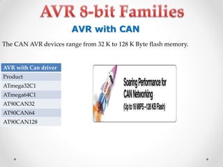 AVR with CAN
The CAN AVR devices range from 32 K to 128 K Byte flash memory.

AVR with Can driver
Product
ATmega32C1
ATmega64C1
AT90CAN32
AT90CAN64
AT90CAN128

 