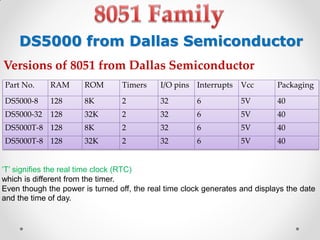 DS5000 from Dallas Semiconductor
Versions of 8051 from Dallas Semiconductor
Part No.

RAM

ROM

Timers

I/O pins Interrupts

Vcc

Packaging

DS5000-8

128

8K

2

32

6

5V

40

DS5000-32

128

32K

2

32

6

5V

40

DS5000T-8 128

8K

2

32

6

5V

40

DS5000T-8 128

32K

2

32

6

5V

40

‘T’ signifies the real time clock (RTC)
which is different from the timer.
Even though the power is turned off, the real time clock generates and displays the date
and the time of day.

 
