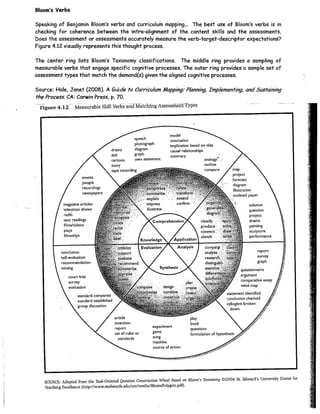 Bloom's taxonomy wheel