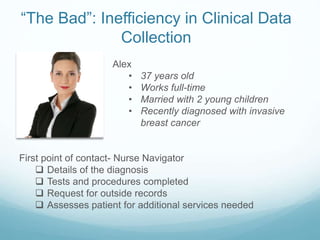 Clinical Data Collection: The Good, the Bad, the Beautiful | PPTX