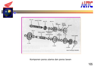 105
Komponen poros utama dan poros lawan
 