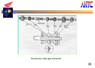 88
Konstruksi roda gigi transmisi
 