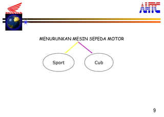9
MENURUNKAN MESIN SEPEDA MOTOR
Sport Cub
 