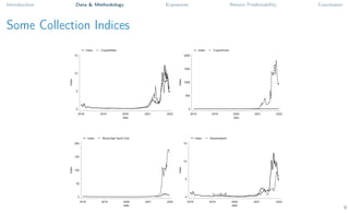 Introduction Data & Methodology Exposures Return Predictability Conclusion
Some Collection Indices
9
 