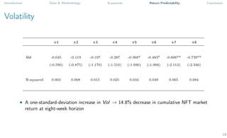 Introduction Data & Methodology Exposures Return Predictability Conclusion
Volatility
+1 +2 +3 +4 +5 +6 +7 +8
Vol -0.045 -0.119 -0.197 -0.287 -0.368* -0.483* -0.606** -0.739**
(-0.590) (-0.875) (-1.170) (-1.510) (-1.690) (-1.906) (-2.113) (-2.346)
R-squared 0.003 0.008 0.015 0.025 0.034 0.049 0.065 0.084
• A one-standard-deviation increase in Vol → 14.8% decrease in cumulative NFT market
return at eight-week horizon
16
 