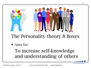 1

The Personality theory 8 Boxes
Aims for:

To increase self-knowledge
and understanding of others
8boxTheory_eng.ppt 13-10-18

© H.E. Humankonsult AB, 2007

www.humanguide.eu

 