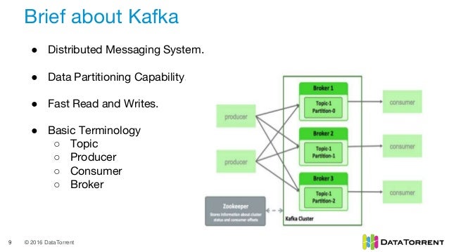 Kafka to Hadoop Ingest with Parsing, Dedup and other Big Data Transfo…