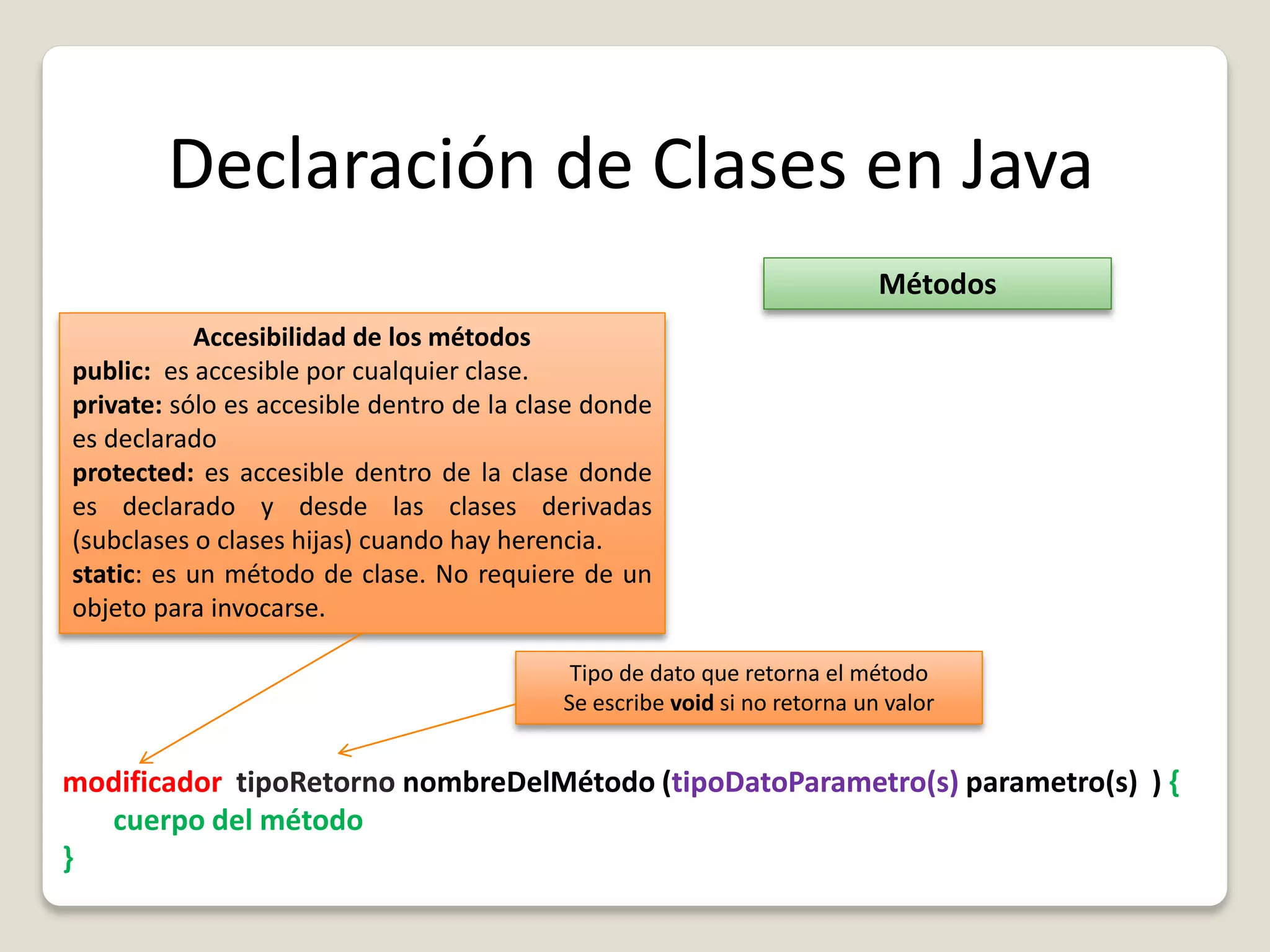 Declaración de Clases en Java
Métodos
modificador tipoRetorno nombreDelMétodo (tipoDatoParametro(s) parametro(s) ) {
cuerpo del método
}
Accesibilidad de los métodos
public: es accesible por cualquier clase.
private: sólo es accesible dentro de la clase donde
es declarado
protected: es accesible dentro de la clase donde
es declarado y desde las clases derivadas
(subclases o clases hijas) cuando hay herencia.
static: es un método de clase. No requiere de un
objeto para invocarse.
Tipo de dato que retorna el método
Se escribe void si no retorna un valor
 