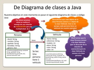 8b Curso de POO en java - paso de diagrama clases a java 1 | PDF
