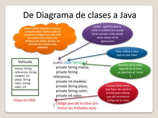 8b Curso de POO en java - paso de diagrama clases a java 1 | PDF