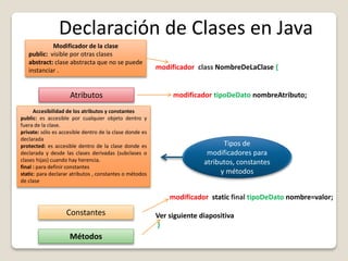 8b Curso de POO en java - paso de diagrama clases a java 1 | PDF