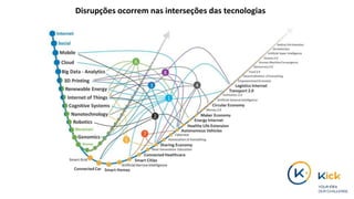 Disrupções ocorrem nas interseções das tecnologias
 