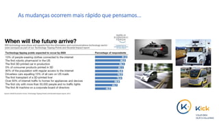 As mudanças ocorrem mais rápido que pensamos...
 