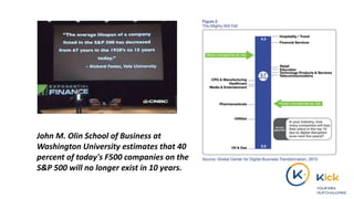 John M. Olin School of Business at
Washington University estimates that 40
percent of today's F500 companies on the
S&P 500 will no longer exist in 10 years.
 
