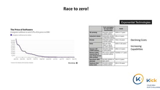 Race to zero!
 