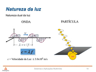 Natureza da luz
Natureza dual da luz
Sistemas e Aplicações Multimídia 19
c = l f
c = Velocidade da Luz @ 3.0x108
m/s
l = v / f
v
ONDA PARTÍCULA
 