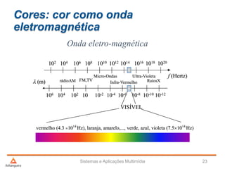 Cores: cor como onda
eletromagnética
Sistemas e Aplicações Multimídia 23
Onda eletro-magnética
l (m)
VISÍVEL
f (Hertz)
102 104 106 108 1010 1012 1014 1016 1018 1020
rádioAM FM,TV
Micro-Ondas
Infra-Vermelho
Ultra-Violeta
RaiosX
106 104 102 10 10-2 10-4 10-6 10-8 10-10 10-12
vermelho (4.3 1014
Hz), laranja, amarelo,..., verde, azul, violeta (7.51014
Hz)
 