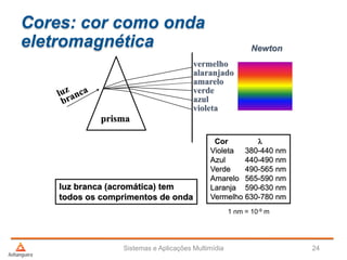 Cores: cor como onda
eletromagnética
Sistemas e Aplicações Multimídia 24
prisma
vermelho
alaranjado
amarelo
verde
azul
violeta
luz branca (acromática) tem
todos os comprimentos de onda
Newton
Cor l
Violeta 380-440 nm
Azul 440-490 nm
Verde 490-565 nm
Amarelo 565-590 nm
Laranja 590-630 nm
Vermelho 630-780 nm
1 nm = 10-9 m
 